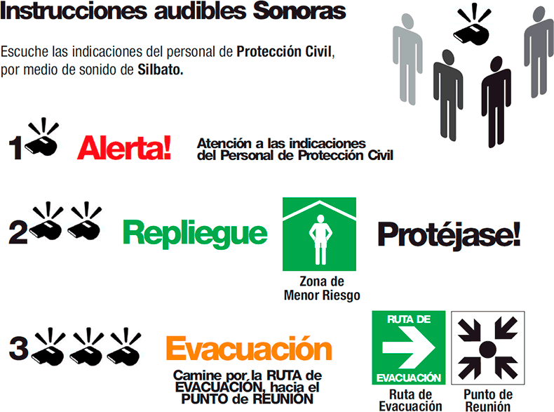 Instrucciones Audibles Sonoras