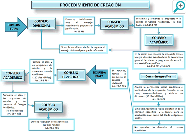 Aumentar tama&ntilde;o