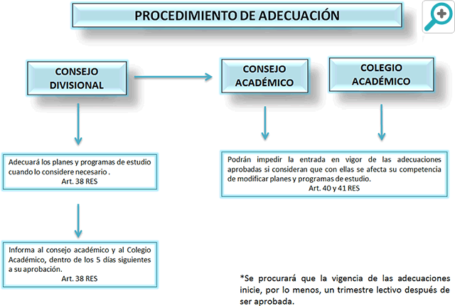 Aumentar tama&ntilde;o