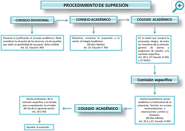 Aumentar tama&ntilde;o