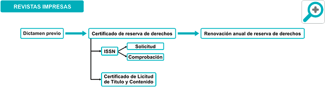 Aumentar tama&ntilde;o