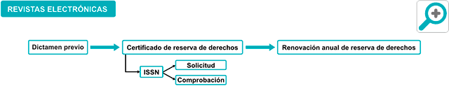 Aumentar tama&ntilde;o