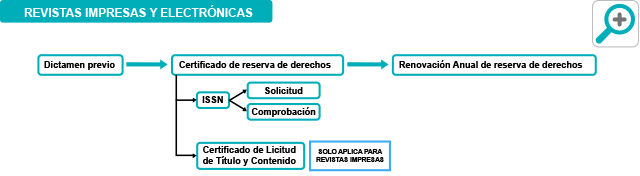 Aumentar tamaño Aumentar tamaño